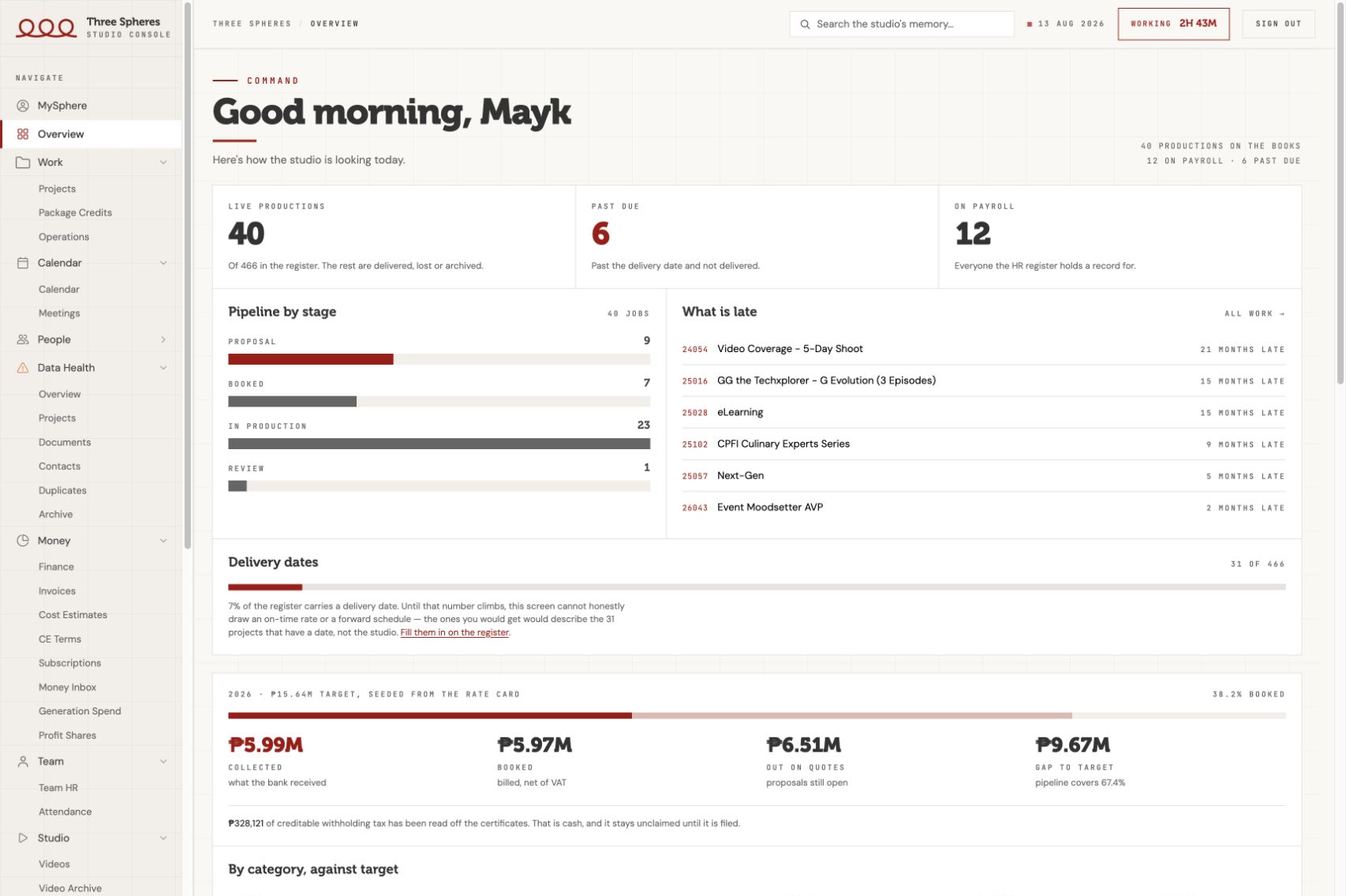 Full service business company dashboard